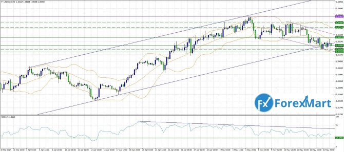  USD/CAD  18 