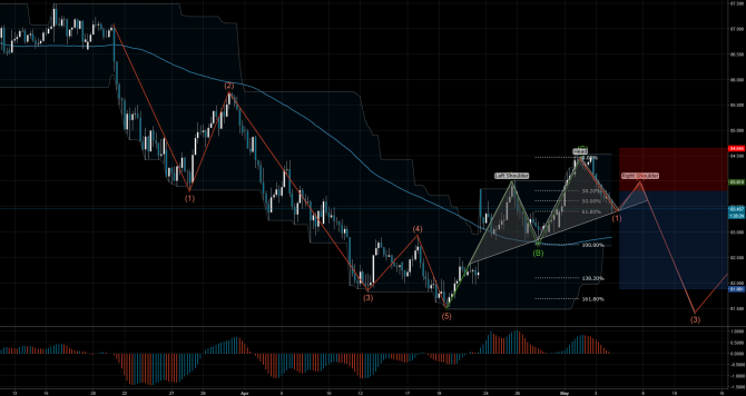   Profitable Day: Sell Limit AUD/JPY