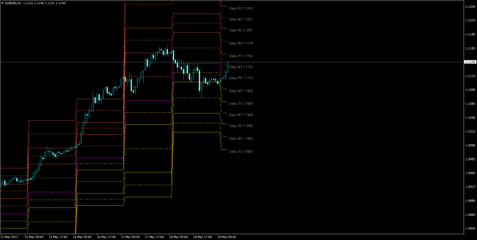       EUR/USD 19 