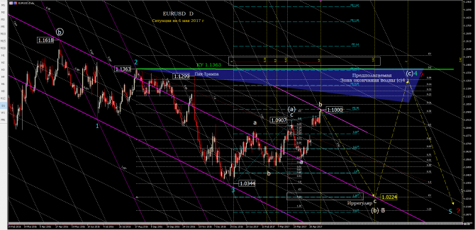 eurusd