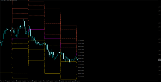       EUR/USD 11 