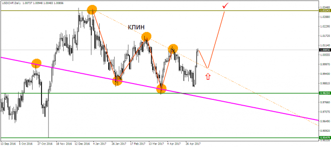 USD/JPY  !