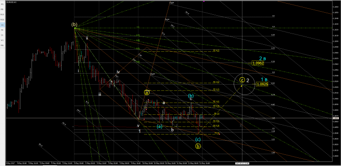 eurusd