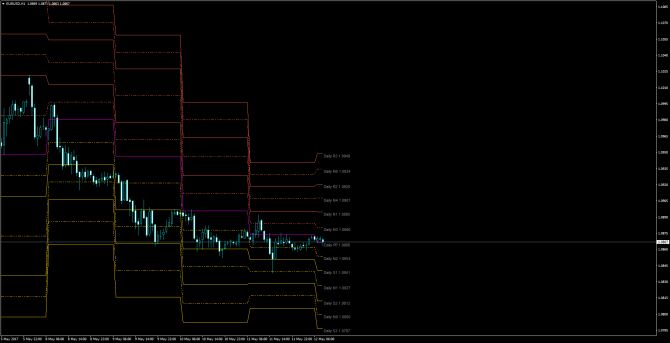       EUR/USD 12 