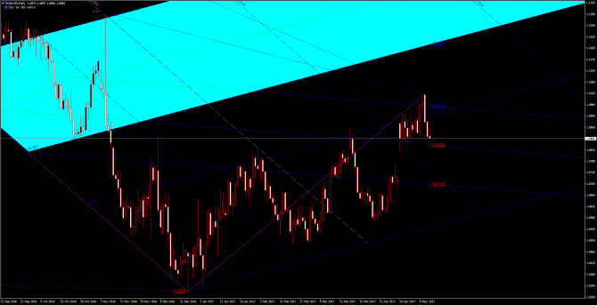       EUR/USD 10 