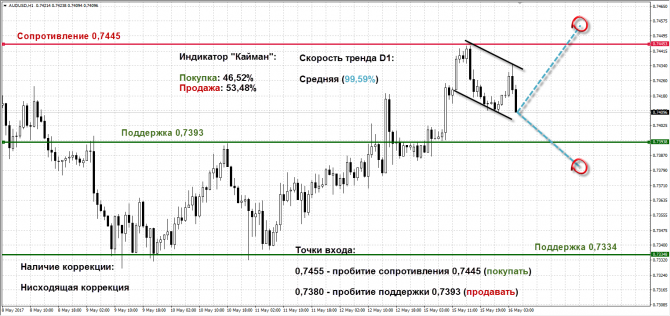   AUDUSD