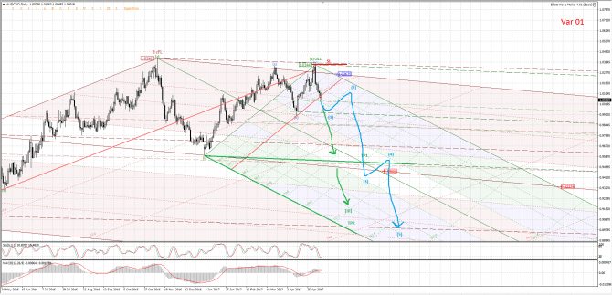 AUDCAD  