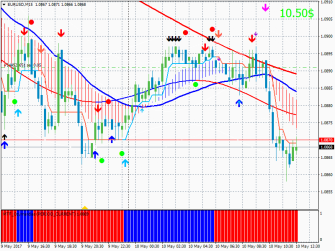  Eurusd