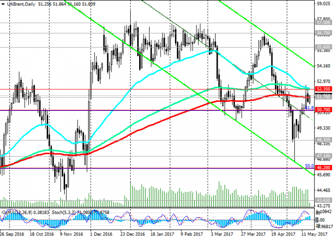 Brent:      51.70