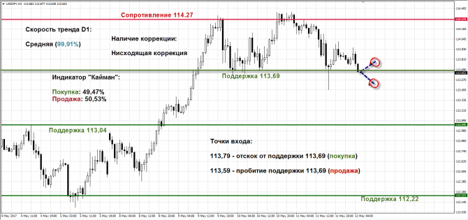   USDJPY