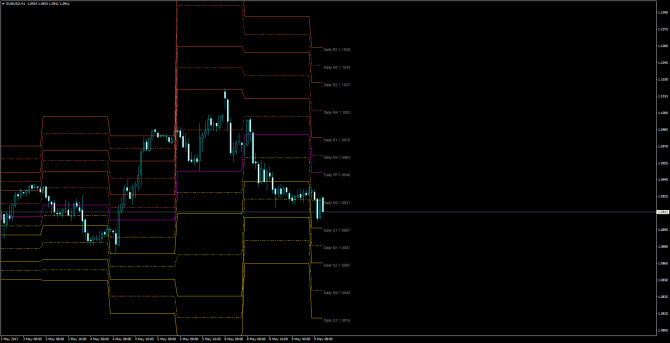       EUR/USD 09 