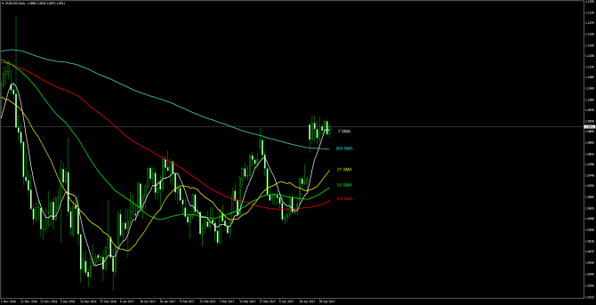       EUR/USD 04 