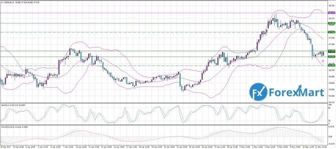 USD/RUB. 12.05.17      