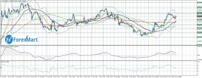 EUR/GBP. 15.05.17   