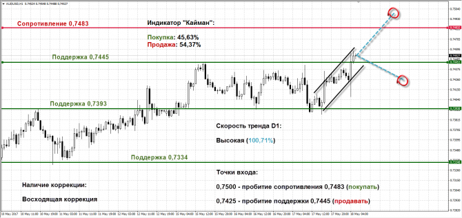   AUDUSD