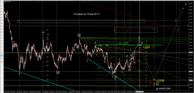    eurusd