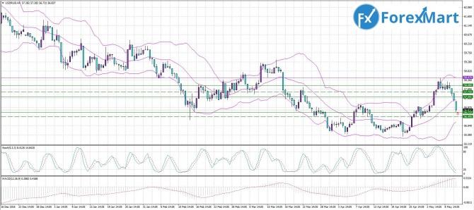 USD/RUB. 11.05.17    