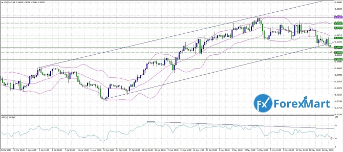  USD/CAD  17 