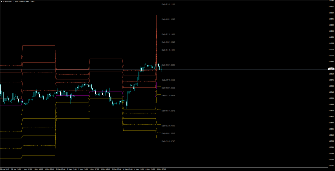       EUR/USD 05 