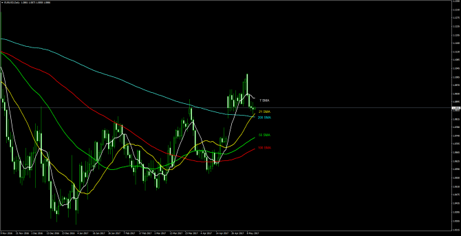       EUR/USD 12 