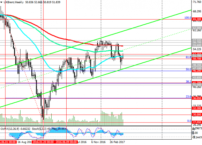 Brent:      51.70