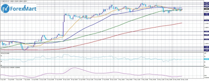  GBP/USD  17 