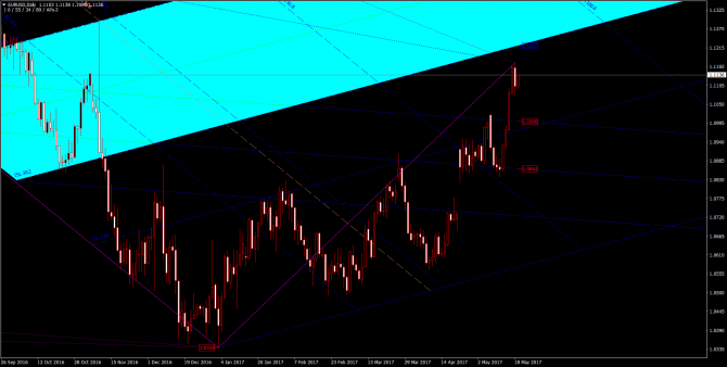       EUR/USD 19 