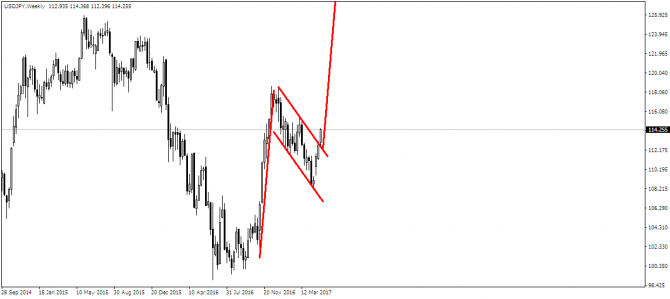 USD/JPY  !