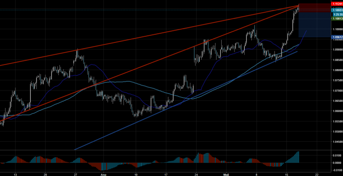 Торговый сигнал Profitable Day: Sell Stop EURUSD Торговый сигнал Profitable Day: Sell Stop EURUSD