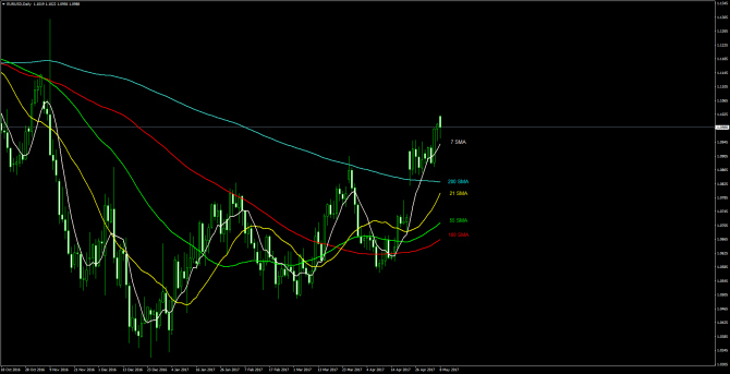       EUR/USD 08 