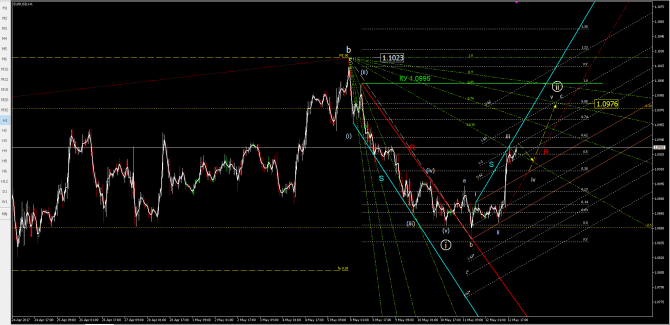 eurusd