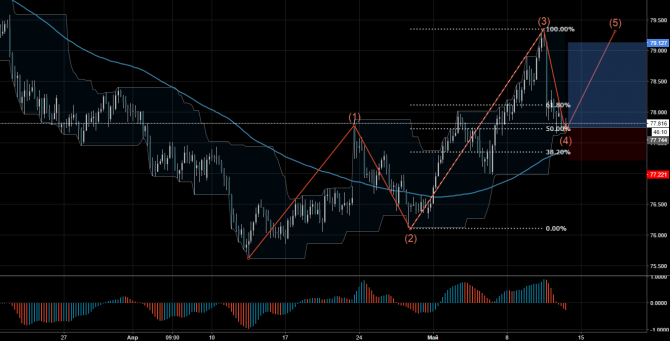   Profitable Day: Buy NZDJPY