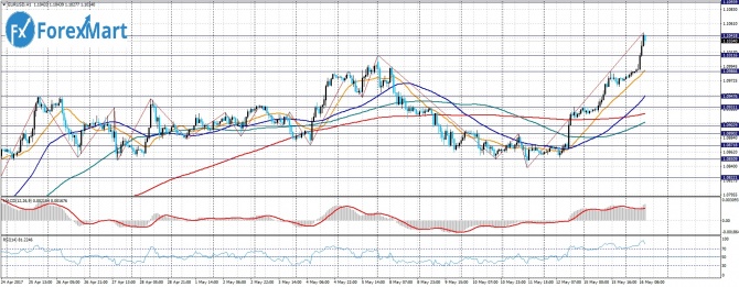 EUR/USD. 16.05.17    1,10