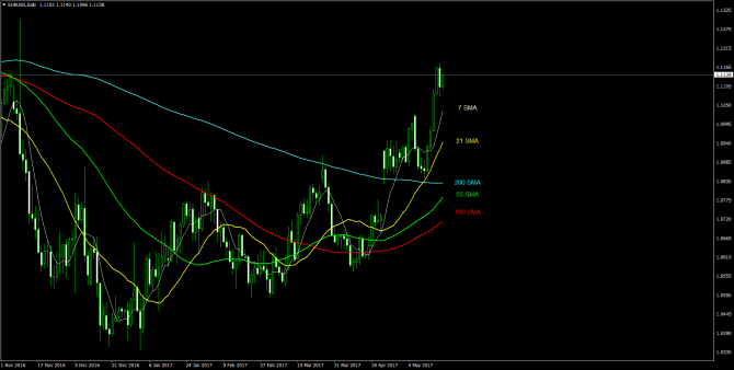       EUR/USD 19 