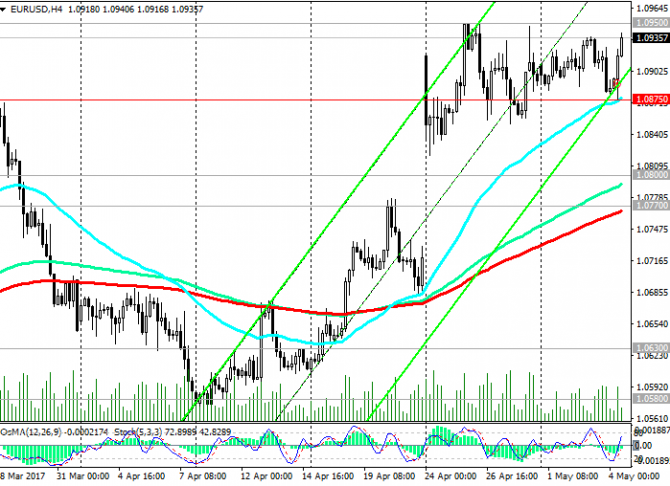 EUR/USD:       