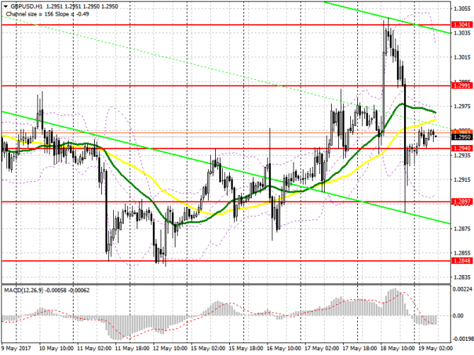      19  EUR/USD  GBP/USD