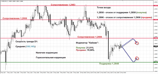   GBPUSD