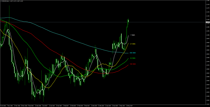       EUR/USD 18 