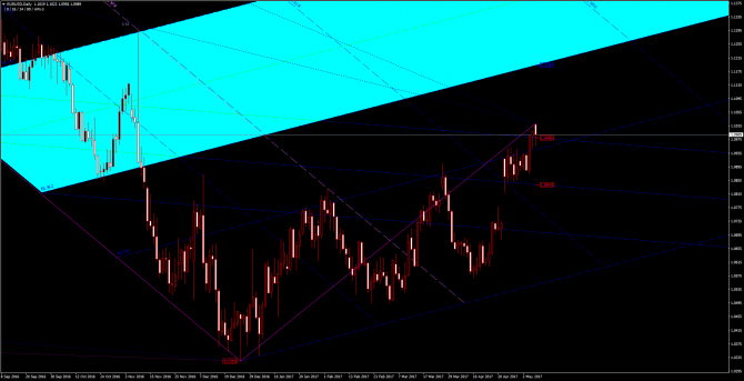       EUR/USD 08 