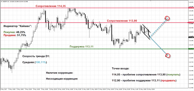   USDJPY