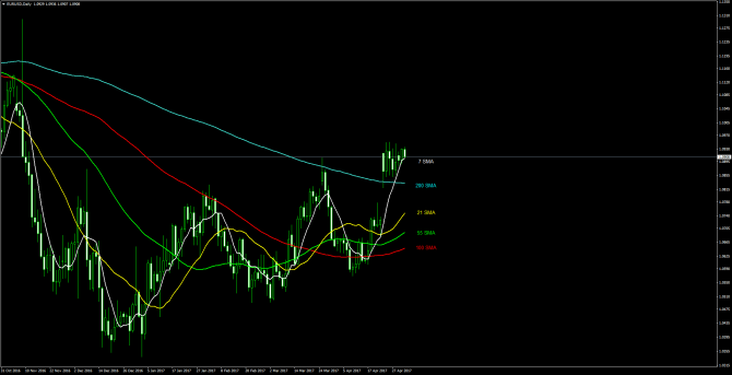       EUR/USD 03 