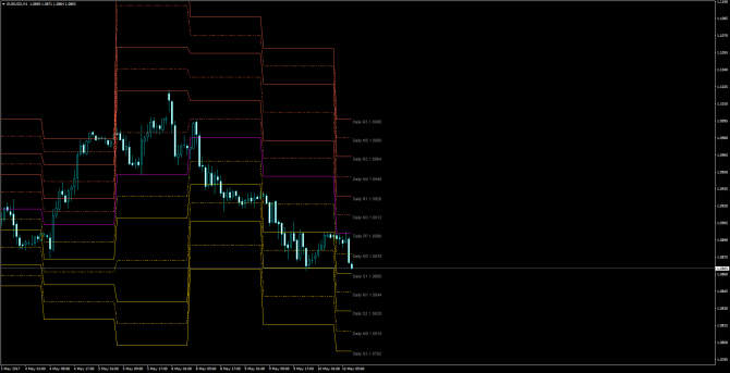       EUR/USD 10 