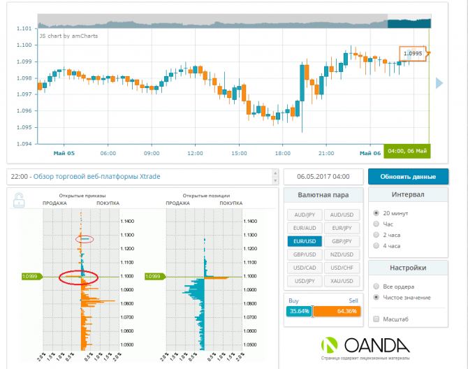 Eur/Usd 1.10500-1.11000   8  ?!