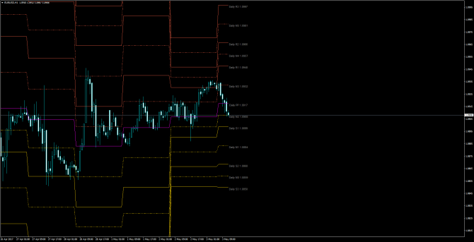       EUR/USD 03 