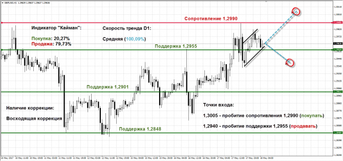   GBPUSD