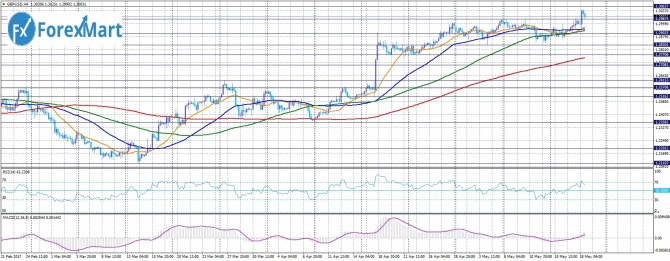  GBP/USD  19 