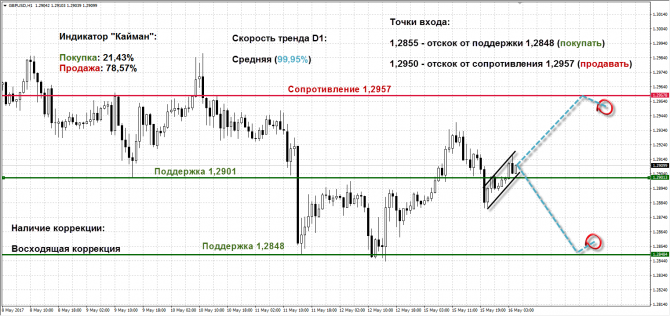   GBPUSD