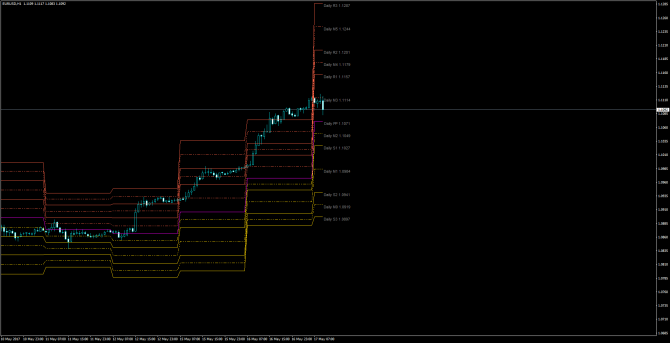       EUR/USD 17 