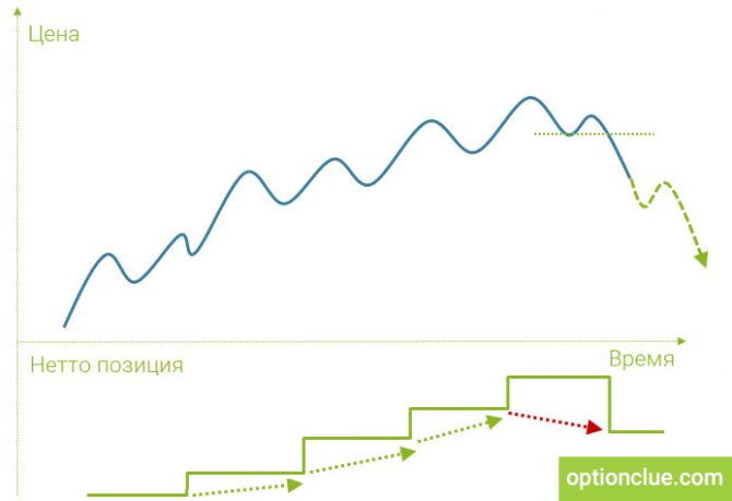 среднесрочный трейдинг