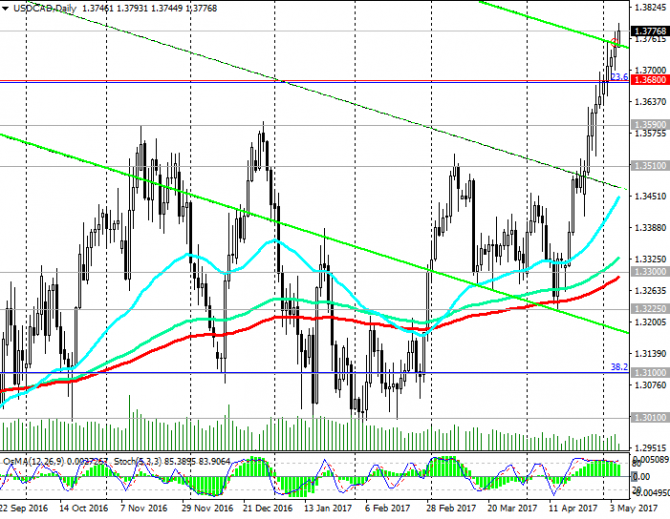 USD/CAD:         